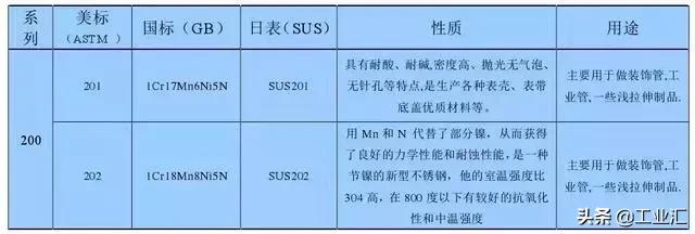 最全不銹鋼知識，別再問我201、202、301、302、304哪個是好鋼！