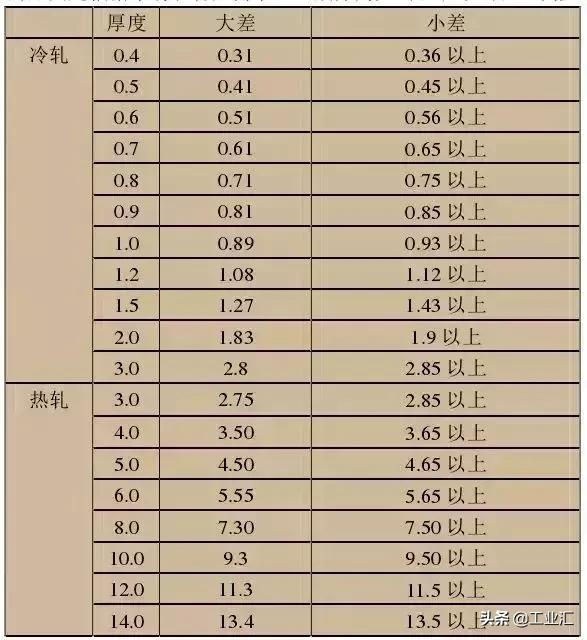 最全不銹鋼知識，別再問我201、202、301、302、304哪個是好鋼！