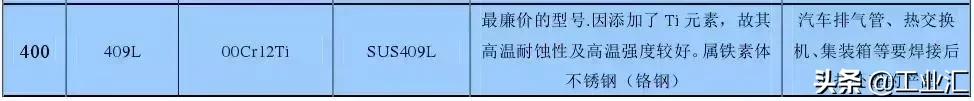 最全不銹鋼知識，別再問我201、202、301、302、304哪個是好鋼！