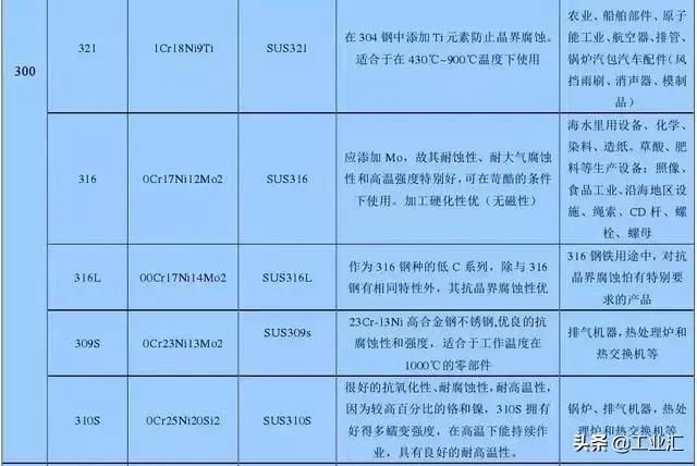 最全不銹鋼知識，別再問我201、202、301、302、304哪個是好鋼！