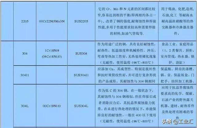 最全不銹鋼知識，別再問我201、202、301、302、304哪個是好鋼！