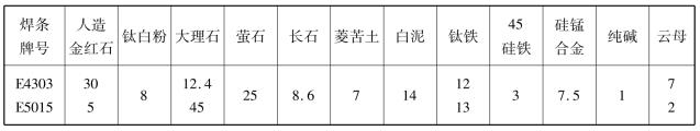 pagenumber_ebook=160,pagenumber_book=2